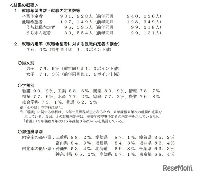 2026年3月高等学校卒業予定者の就職内定状況（2025年10月末現在）