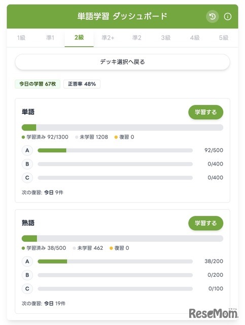 ダッシュボードで進捗が一目瞭然