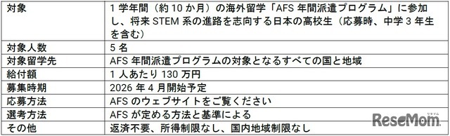 リジェネロン・サイエンス・スカラーシップ制度概要