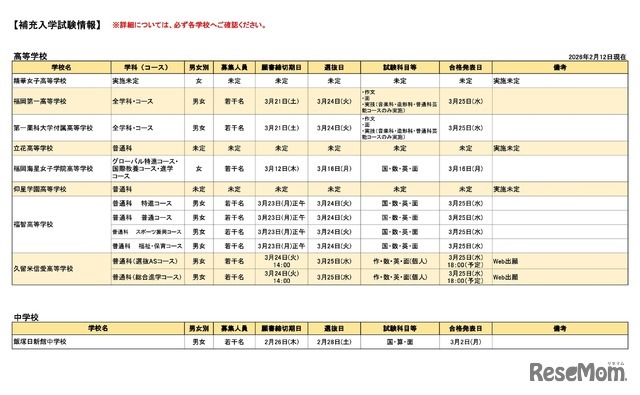 補充入学試験情報（2026年2月12日現在）
