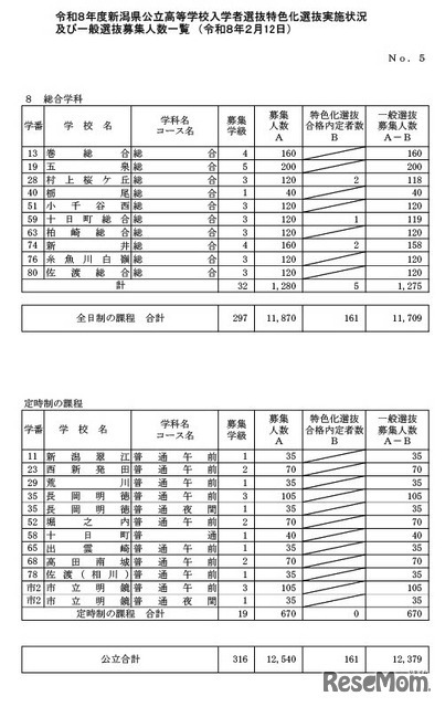 一般選抜募集人数（全日制・定時制の課程）