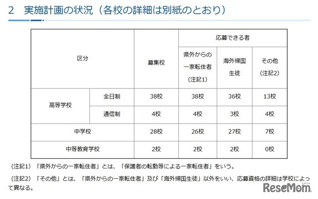 令和8年度第1学期（前期）受入れの私立中学・高等学校等転・編入学試験実施計画