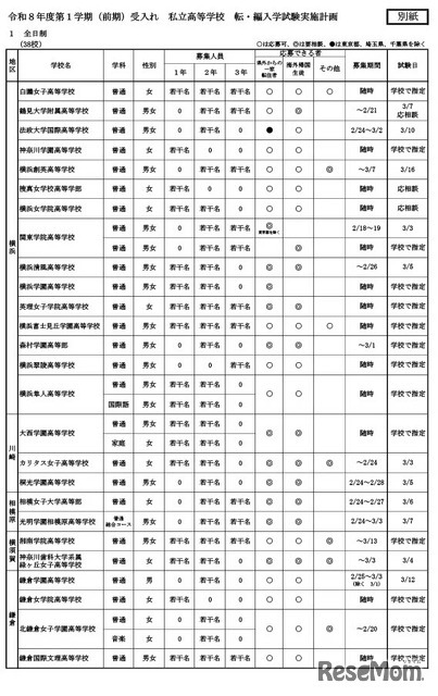 令和8年度第1学期（前期）受入れの私立中学・高等学校等転・編入学試験実施計画