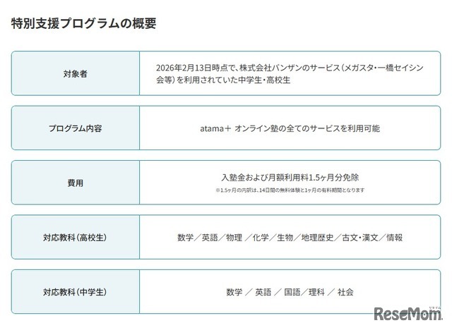 特別支援プログラムの概要