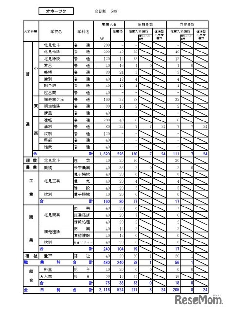 オホーツク学区