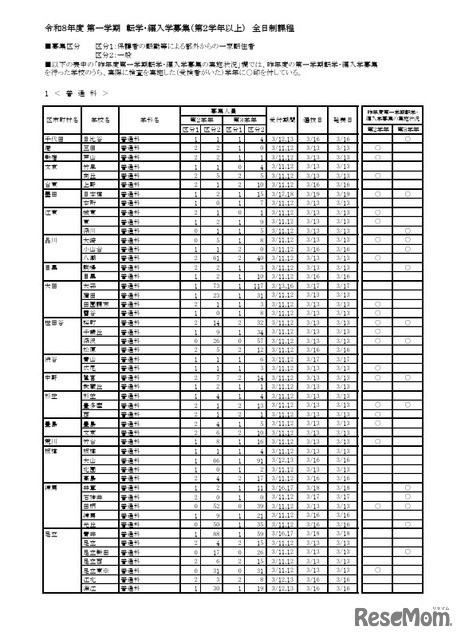 令和8年度第一学期 転学・編入学募集（第2学年以上）全日制課程