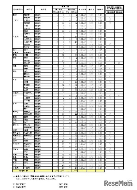 令和8年度第一学期 転学・編入学募集（第2学年以上）全日制課程