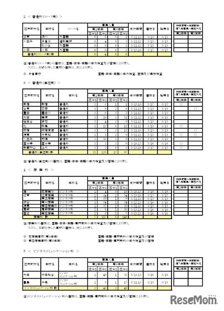 令和8年度第一学期 転学・編入学募集（第2学年以上）全日制課程