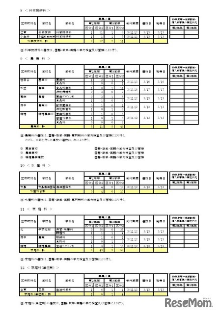 令和8年度第一学期 転学・編入学募集（第2学年以上）全日制課程