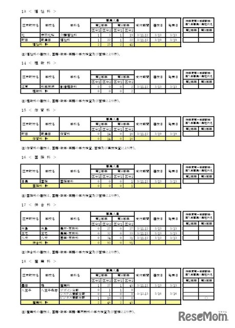 令和8年度第一学期 転学・編入学募集（第2学年以上）全日制課程