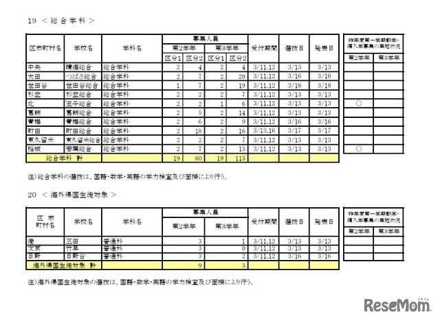 令和8年度第一学期 転学・編入学募集（第2学年以上）全日制課程