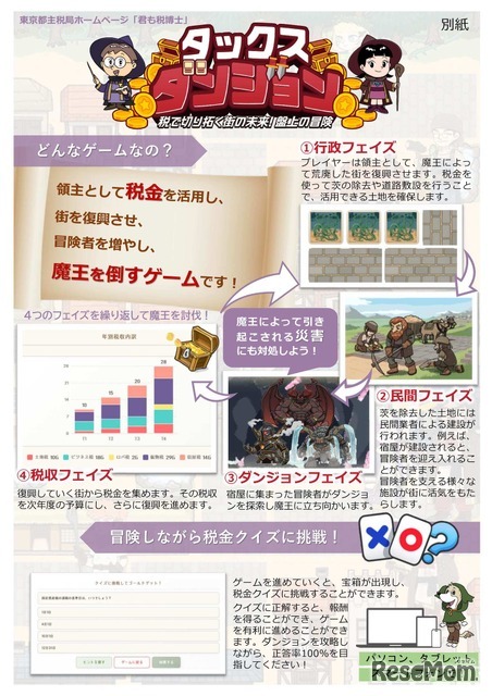 タックス・ダンジョン 税で切り拓く街の未来！盤上の冒険