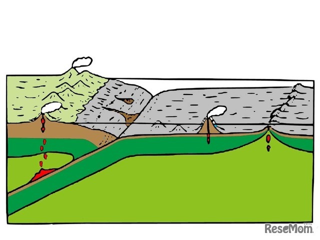 地球は「石」でできている ～プレートってなんだろう？～