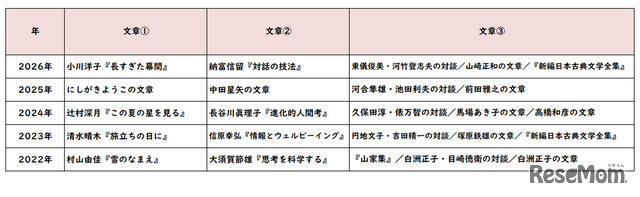 【高校受験2026】東京都立高校入試＜国語＞／2022～2026年の出題