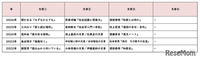 【高校受験2026】東京都立高校入試・進学指導重点校「立川高等学校」講評／2022～2026年 国語の出題