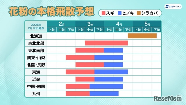 花粉の本格飛散予想