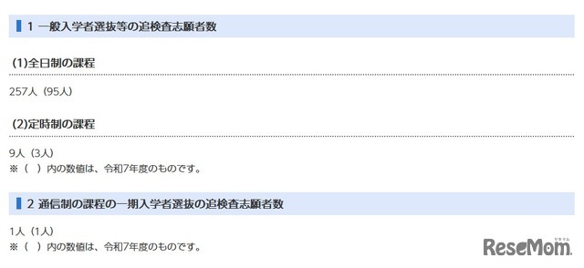 追検査志願者数
