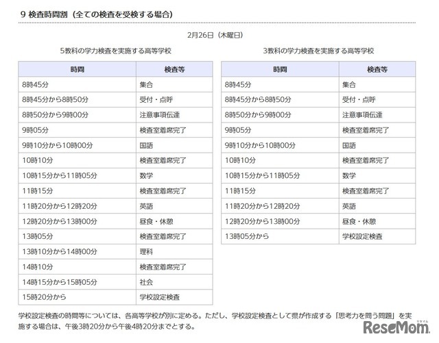 追検査の時間割（一般入学者選抜）