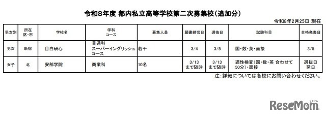 2026年度 都内私立高等学校第2次募集校（追加分）