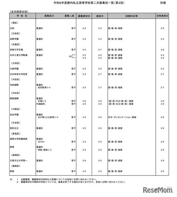 2026年度都内私立高等学校第2次募集校一覧（第2回）：全日制男女校