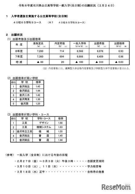2026年度　石川県公立高等学校一般入学（全日制）の出願状況（2月24日）