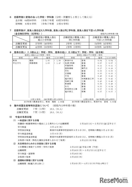 令和8年度新潟県公立高等学校入学者選抜一般選抜志願変更後の志願状況