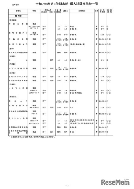 2025年度第3学期末転・編入試験実施校一覧（高等学校）