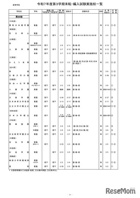 2025年度第3学期末転・編入試験実施校一覧（高等学校）
