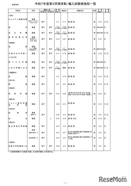 2025年度第3学期末転・編入試験実施校一覧（高等学校）