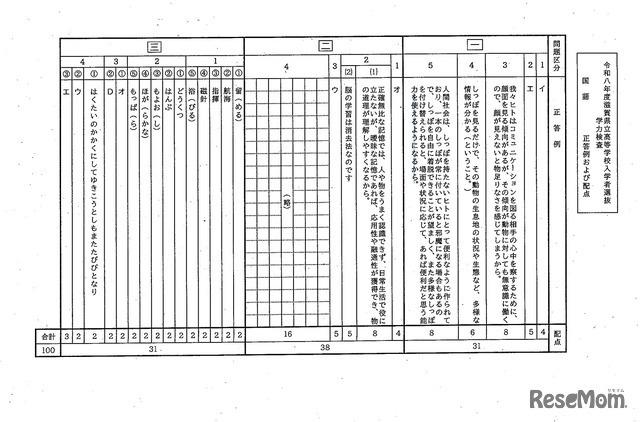 学力検査問題（国語）：正答例