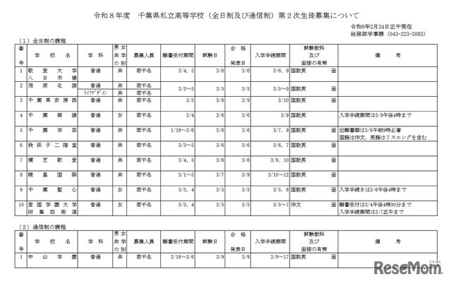 令和8年度千葉県私立高等学校（全日制および通信制）第2次生徒募集について