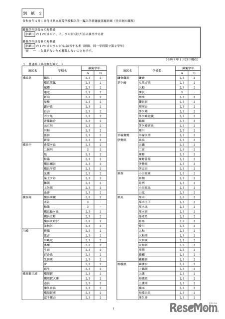 令和8年4月1日付け県立高等学校転入学・編入学者選抜実施計画（全日制の課程）