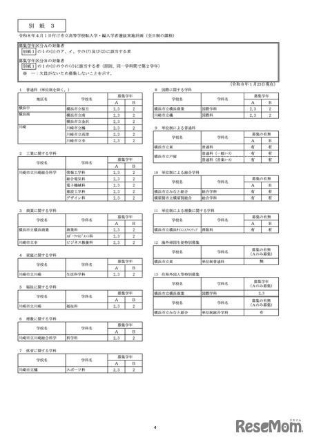 令和8年4月1日付け市立高等学校転入学・編入学者選抜実施計画（全日制の課程）