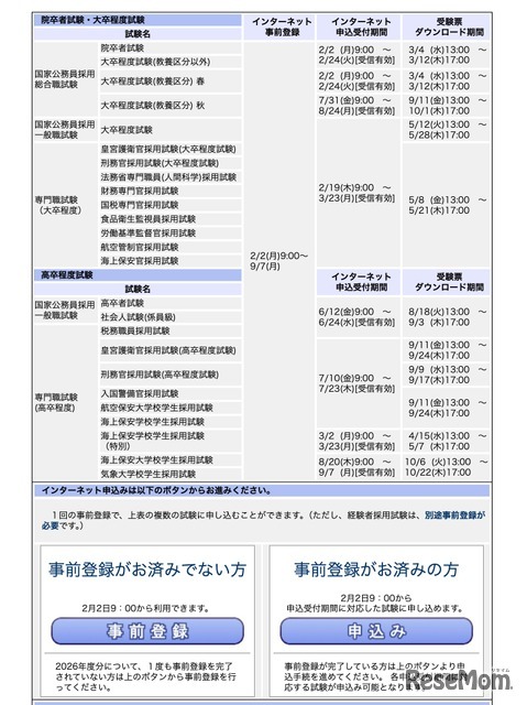 2026年度国家公務員採用試験インターネット申込期間一覧