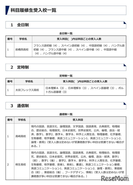 令和8年度 科目履修生受入校一覧
