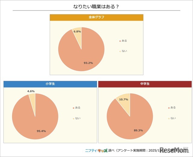 なりたい職業はあるか