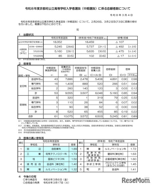 令和8年度京都府公立高等学校入学者選抜（中期選抜）に係る志願者数について