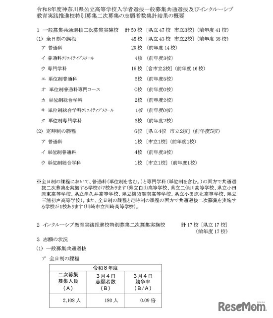 神奈川県公立高等学校入学者選抜一般募集共通選抜およびインクルーシブ教育実践推進校特別募集二次募集の志願者数集計結果の概要