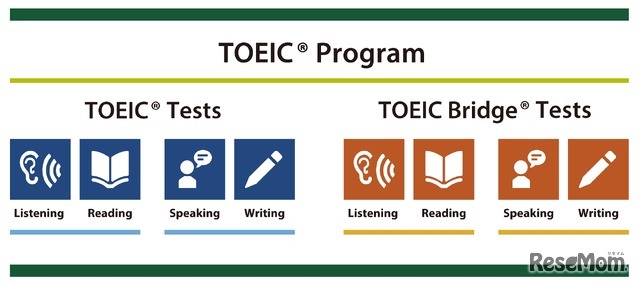 TOEIC Program