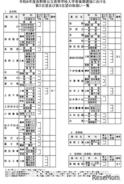 令和8年度長野県公立高等学校入学者後期選抜における第2志望および第3志望の取扱い一覧