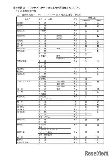 全日制課程・フレックススクール及び定時制課程再募集
