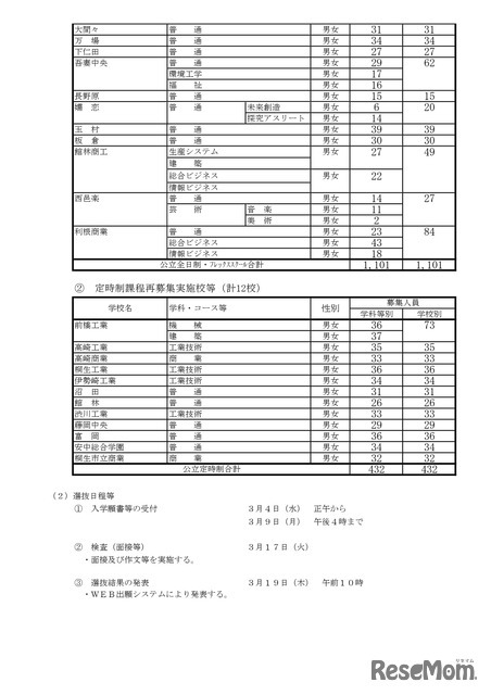 全日制課程・フレックススクール及び定時制課程再募集