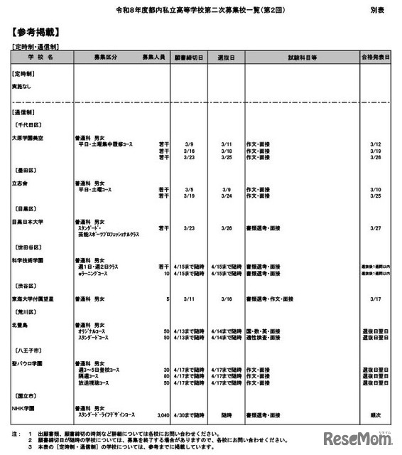 令和8年度都内私立高等学校第二次募集校一覧（第2回）