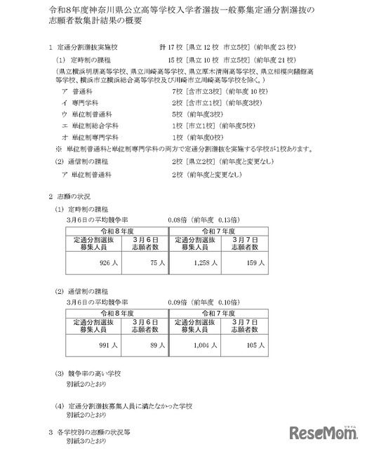 令和8年度神奈川県公立高等学校入学者選抜一般募集定通分割選抜の志願者数集計結果の概要