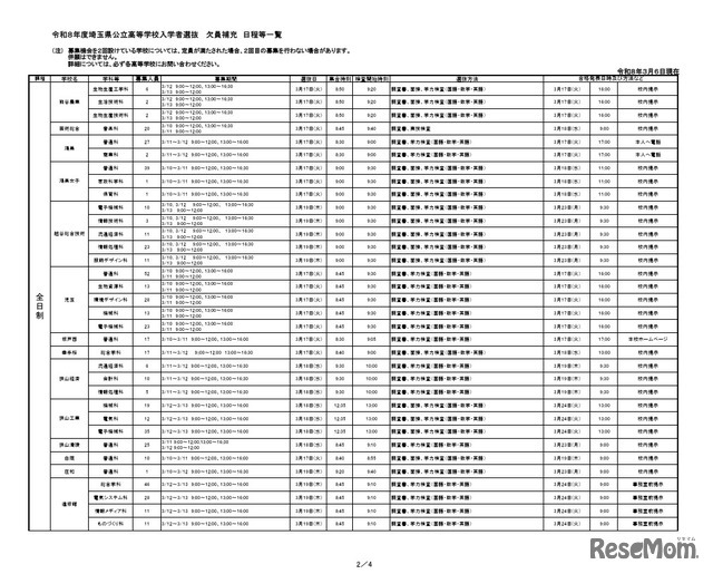 令和8年度埼玉県公立高等学校入学者選抜  欠員補充 日程等一覧（3月6日18時掲載）