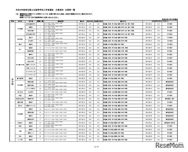 令和8年度埼玉県公立高等学校入学者選抜  欠員補充 日程等一覧（3月6日18時掲載）
