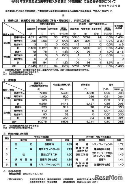 令和8年度京都府公立高等学校入学者選抜（中期選抜）に係る受検者数について