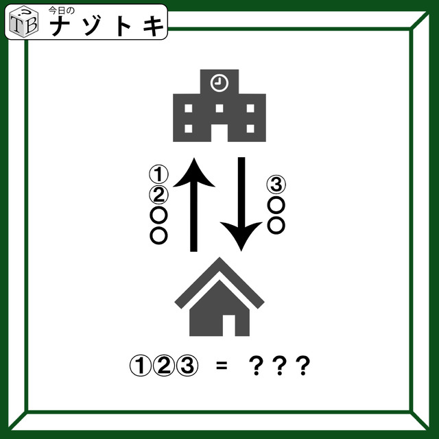 クイズです！「これは何を示す図？」上下の建物が何かを考えましょう【難易度LV２.・甘口】