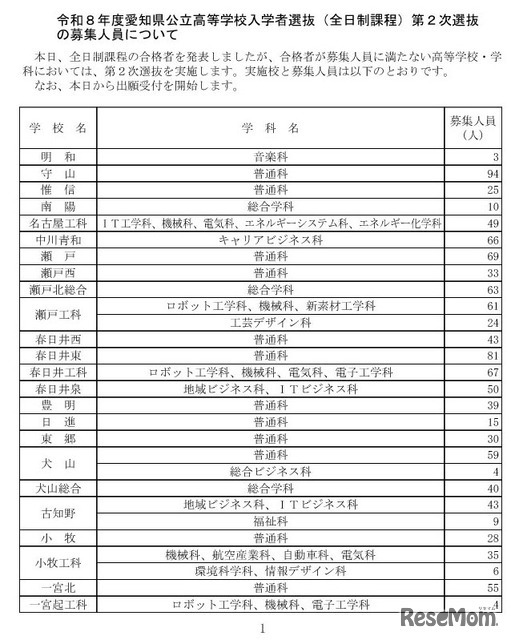 令和8年度愛知県公立高等学校入学者選抜（全日制課程）第2次選抜の募集人員について