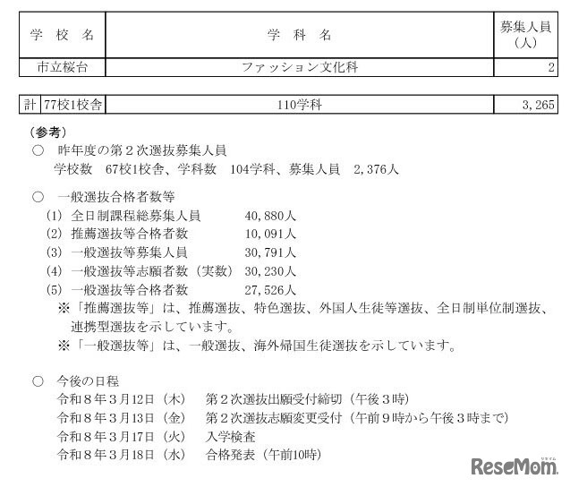 令和8年度愛知県公立高等学校入学者選抜（全日制課程）第2次選抜の募集人員について